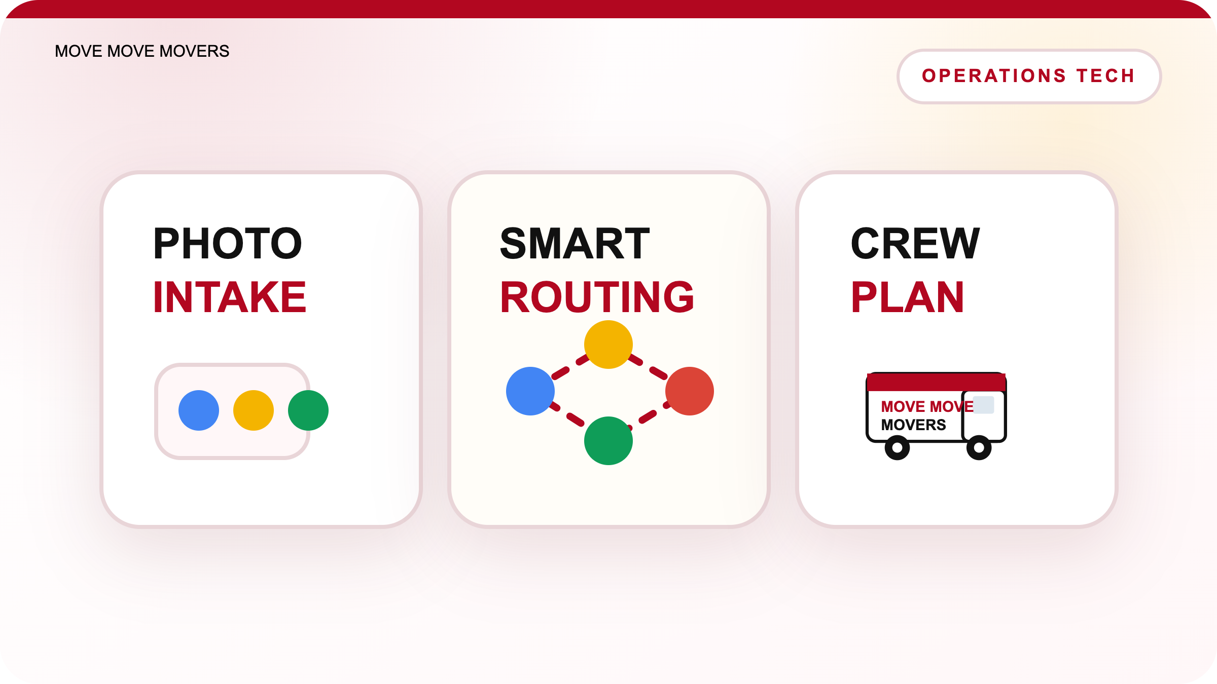 Branded illustration of AI assisted moving quotation workflow from photos to crew scheduling and service routing