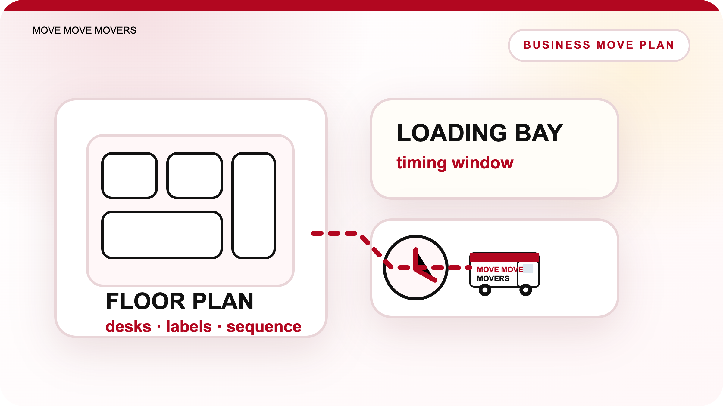 Branded illustration of Move Move Movers commercial moving workflow with floor plan loading bay timing and office relocation coordination