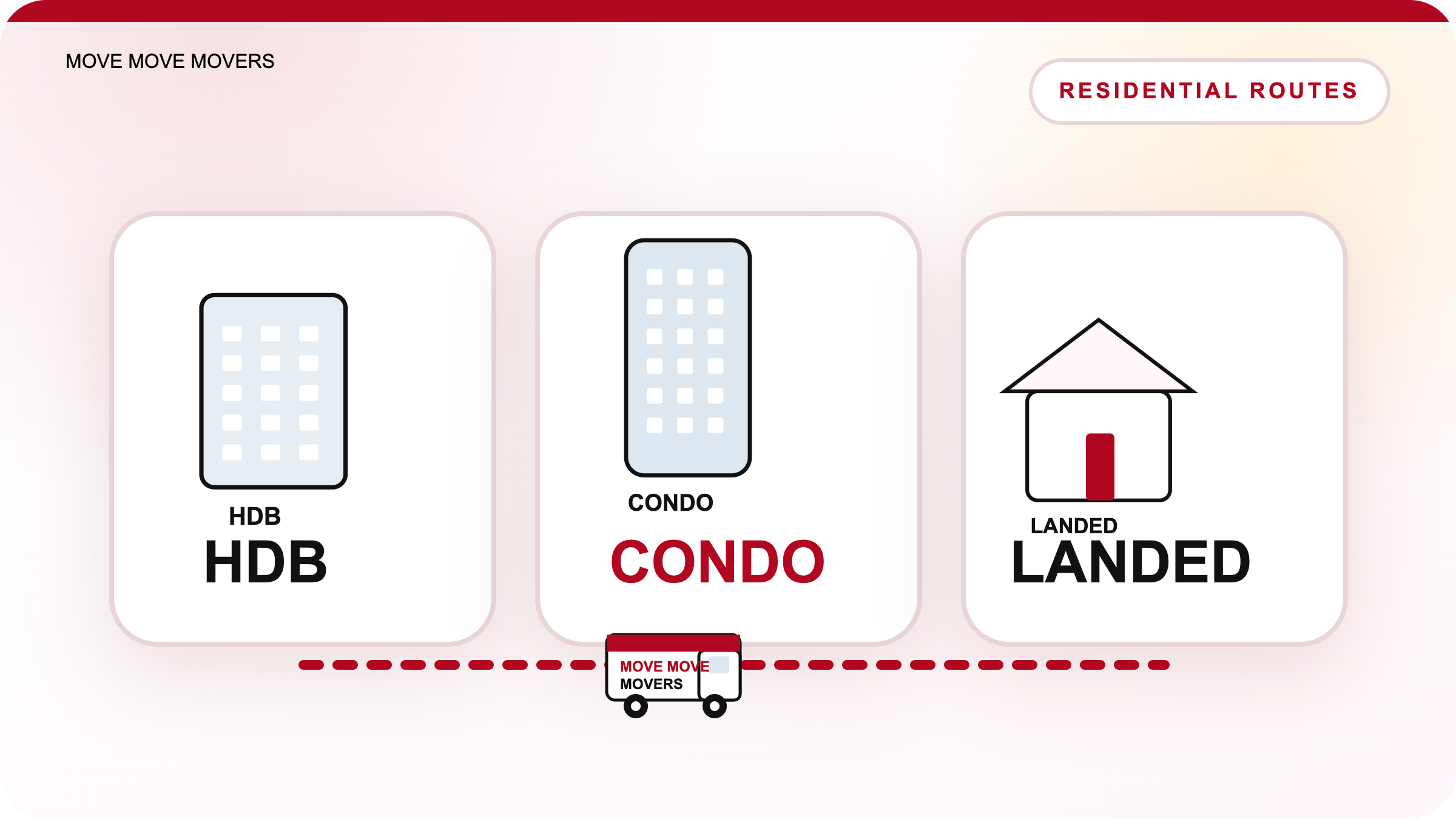 House Moving Guides resource image