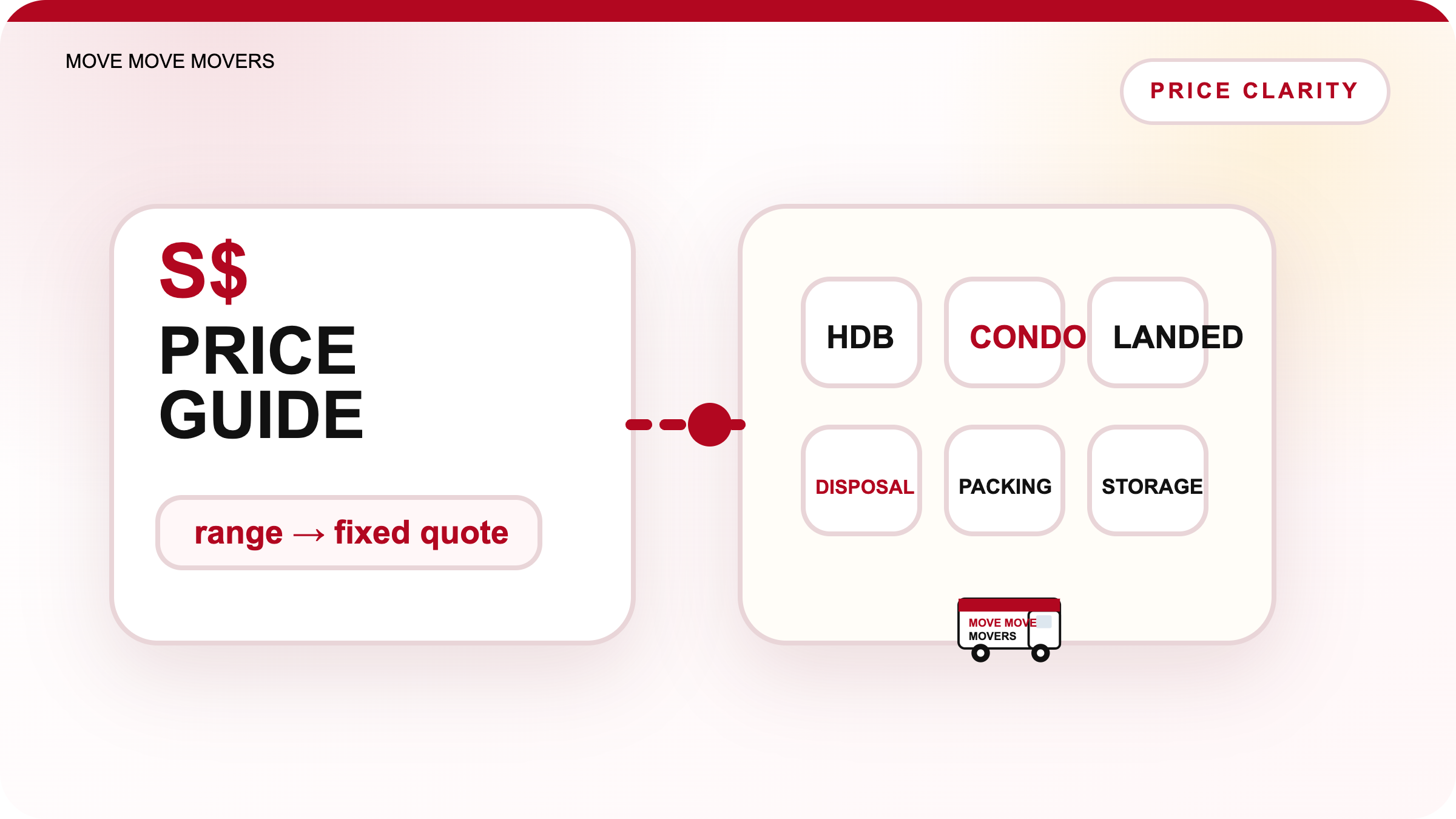 Moving Price Guide resource image