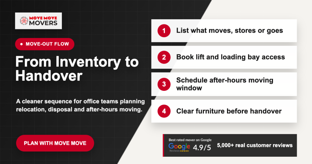 Office move-out process from inventory to handover - move move movers – move move movers – move move movers Office move-out process showing inventory lift booking after-hours moving and handover planning in Singapore