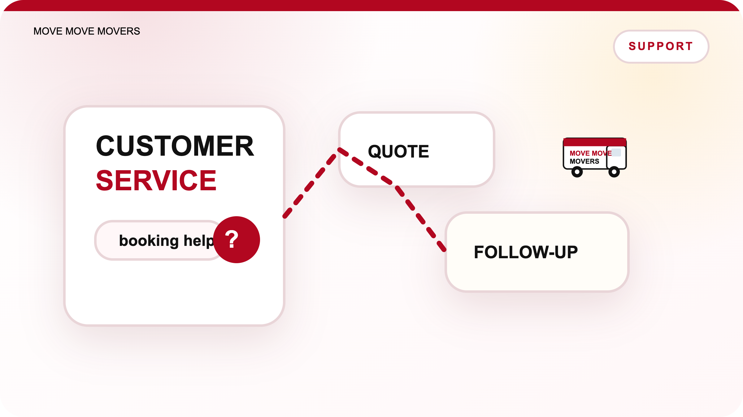Branded Move Move Movers customer service resource illustration for booking quotation and follow-up support