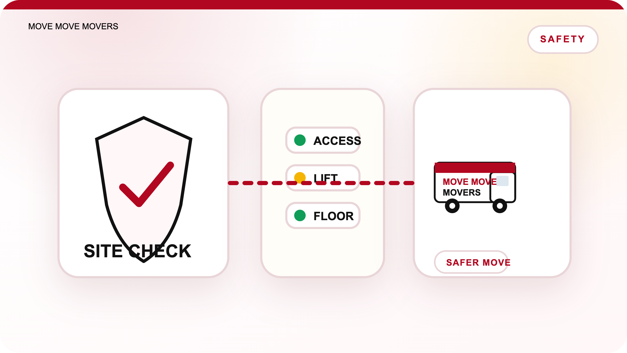 Branded Move Move Movers safety resource illustration for moving preparation and site condition checks