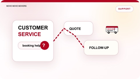 Branded Move Move Movers customer service resource illustration for booking quotation and follow-up support