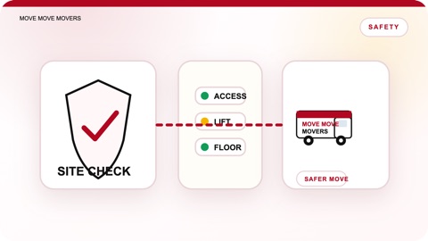 Branded Move Move Movers safety resource illustration for moving preparation and site condition checks